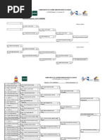 Resultados Campeonato de España Universitario de Karate 2011