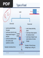 Class-4 - Different Types of Loads Good-3-22