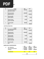 Jawaban Soal No. 1 Jurnal Koreksi A) Sebelum Penutupan Buku