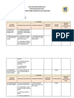 Sekolah Kebangsaan Balok Panitia Bahasa Inggeris Senarai Semak Kandungan Asas Kurikulum