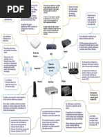 Tipos de Dispositivos