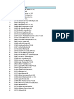 IMT Pharma Cos Ratios