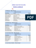 West Bengal Election Result 2011