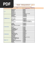 Test Frequency: (As Per Mort&H 5Th Revision)