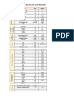 Typical Specification - Russian PCI Coal - Kravasky