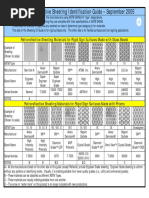 2005 FHWA Retroreflective Sheeting Identification Guide