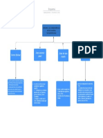 Mapa Conceptual