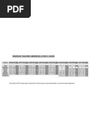 Absences by School