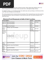 Historical Forts/Monuments in India & Their Locations: Monument Place Built by Year/Century