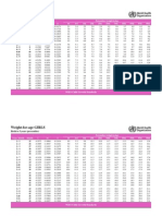 WFA Girls 0 5 Percentiles