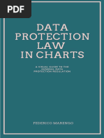 GDPR in Charts