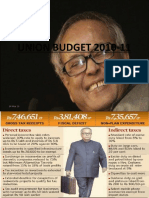 Budget 2010