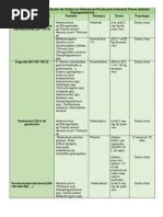 Calendario de Desparasitación de Cerdos en Sistema de Producción Intensiva Previo Análisis Coproparasitario