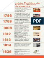 Naranja Foto Limpio y Corporativo Historia de Una Organización Cronograma Infografía