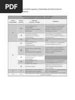 Níveis de Evidência Científica Segundo A Classificação de Oxford Centre For Evidence-Based Medicine