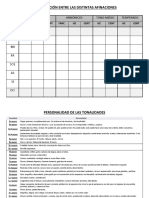 Afinaciones y Tonalidades