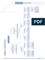 Mapa Conceptual Racionales