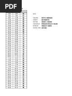 Transmutation Table: Equivalent