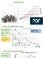 13 Ejercicios de Cementacion