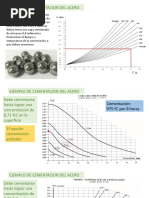 13 Ejercicios de Cementacion