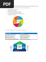 Actividad 2 M3