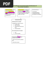 IAS 20 Accounting For Government Grants and Disclosure of Government Assistance