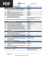 Medication Management Surveyor (Closed Session)