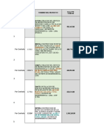 Estado Situacional de Obras 2021