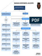 Organigrama IV Dept Lim-Centro