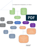 Mapa Mental de Los Tipos de Organizaciones Contemporáneas y Sus Ventajas y Desventajas