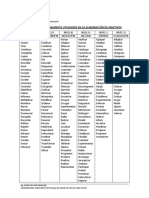 Lista de Verbos A Usar en Tesis