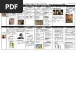 Resumen Primeras Sociedades Preincas