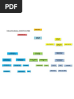 Estanmetales (Organigrama)