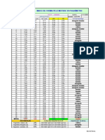 Indice de Forma FNS Lote 15