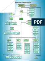 Organigrama Municipal