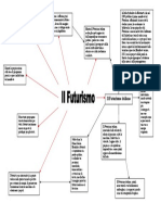 Il Futurismo (Mappa Concettuale)