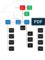 Organigrama