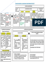 Les Politiques Commerciales Internationales - Le Protectionnisme