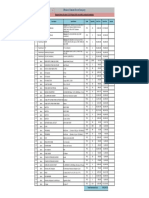 CCTV & Office Network Item List