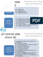 Ley 1014 de 2006