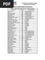 Tabela Substituição de Alimentos