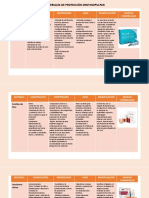 Materiales de Protección Dentino-Pulpar