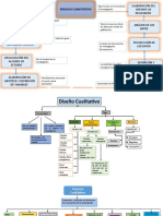 Mapa Mental Proceso Cuantitativo. Final