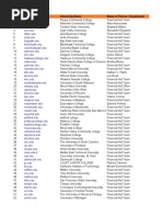 200+ US University List