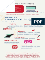 Periféricos Infograma