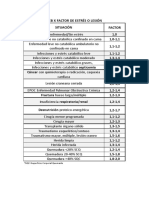 Tablas Factores de Estres