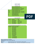 Rivet Chart: Material Code