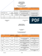 Instructional Supervisory Report