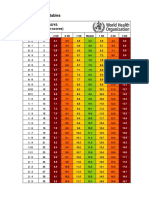 Simplified Field Tables: Weight-For-Age BOYS Birth To 5 Years (Z-Scores)