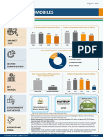 Automobile Graphs